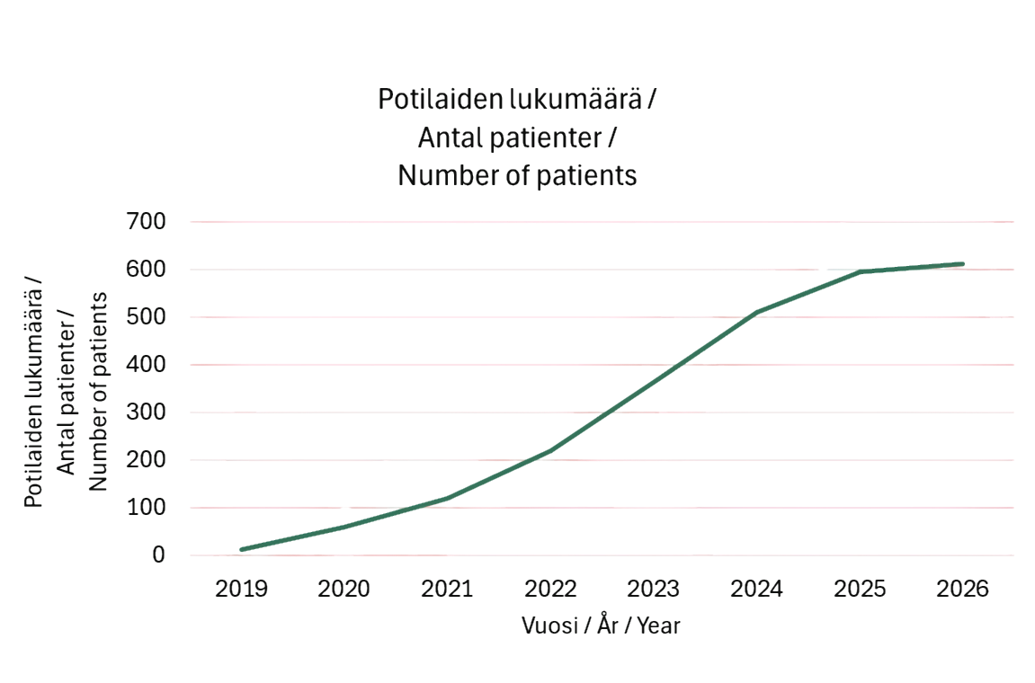 ONCOSYS-OVA study enrollment milestone — more than 600 participants